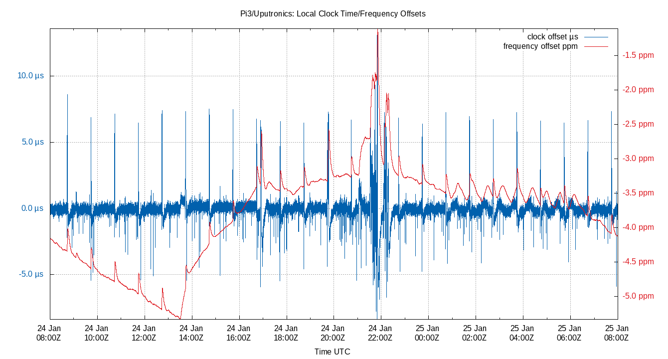 24Jan local offset