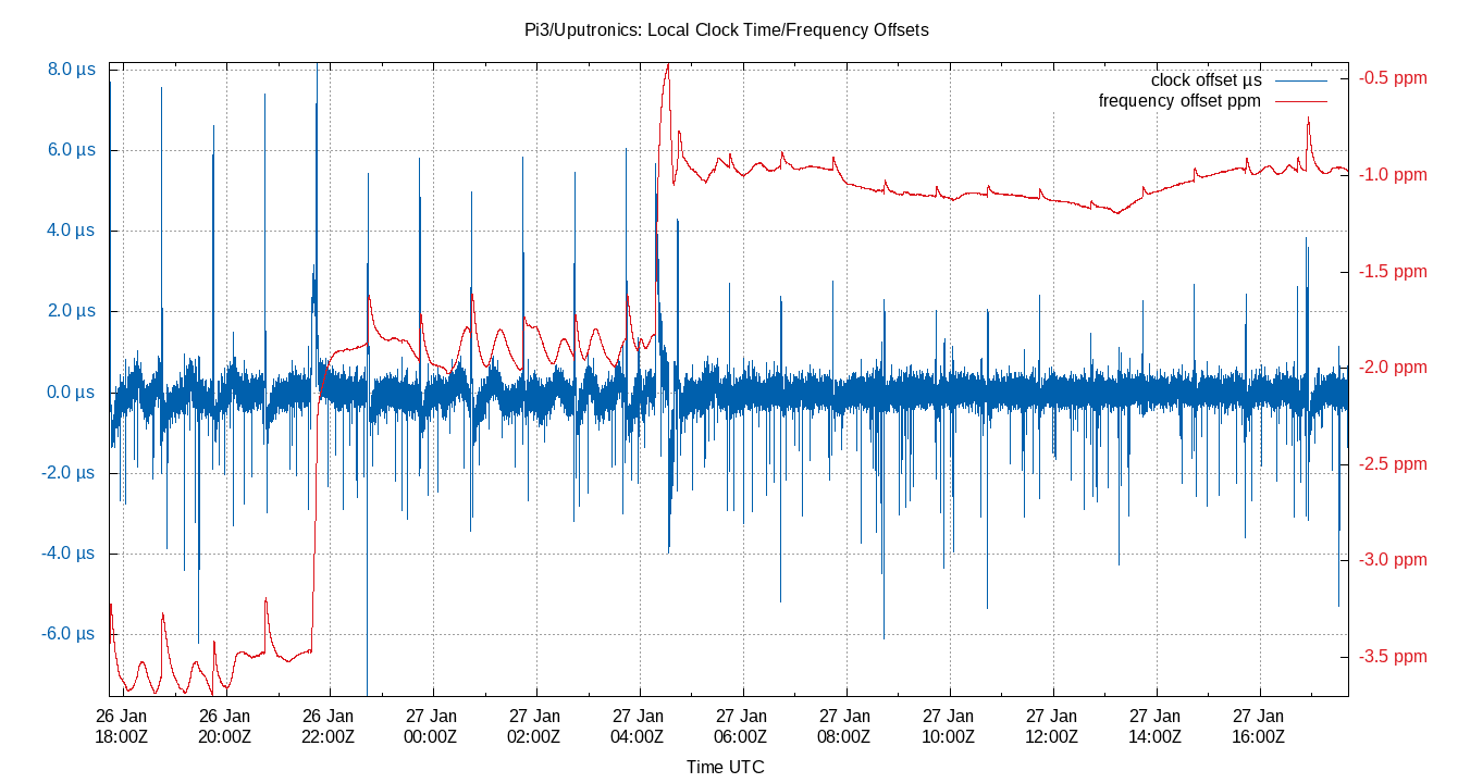 27Jan local offset