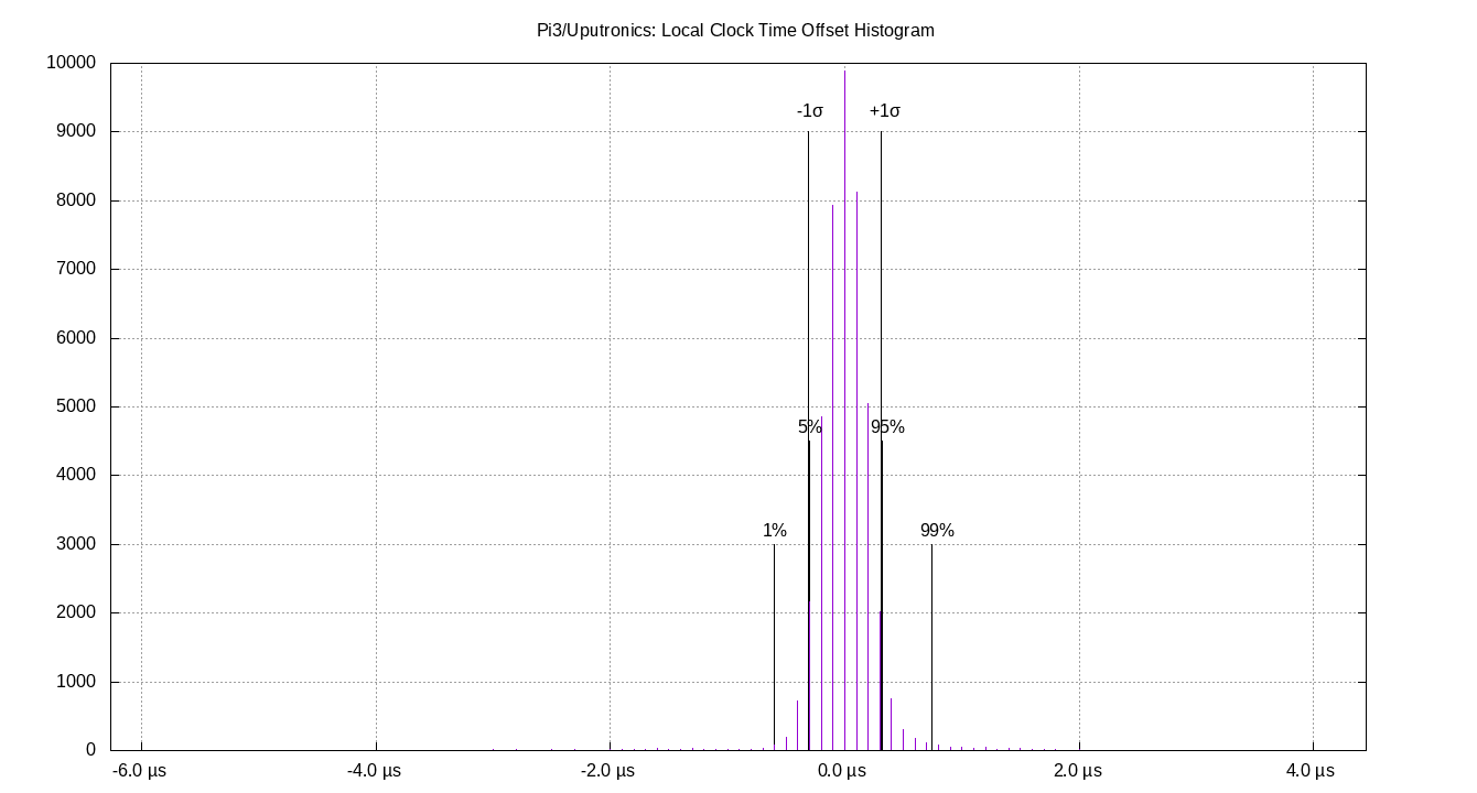 31Jan local offset histogram